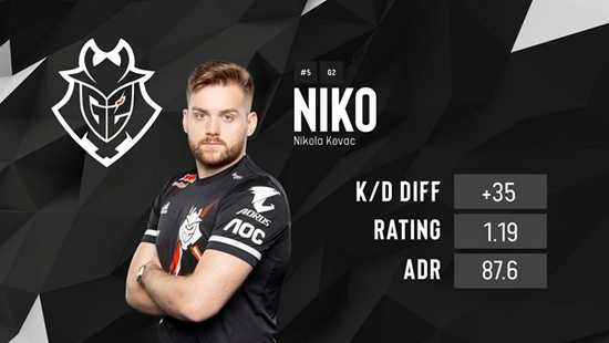 headtr1ck晒与s1mple合照祝贺其回归