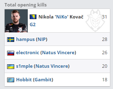 ClearLove ：打团也是敢操作的 这是我们队员的进步吧